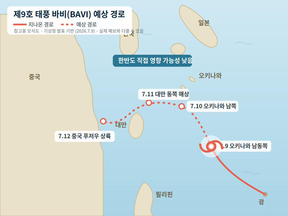 제9호 태풍 바비 예상 경로 모식도